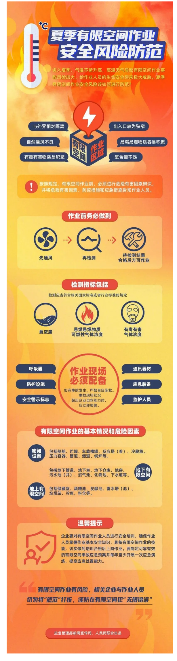 ���޿ռ���ҵ��ȫ���շ���ָ��